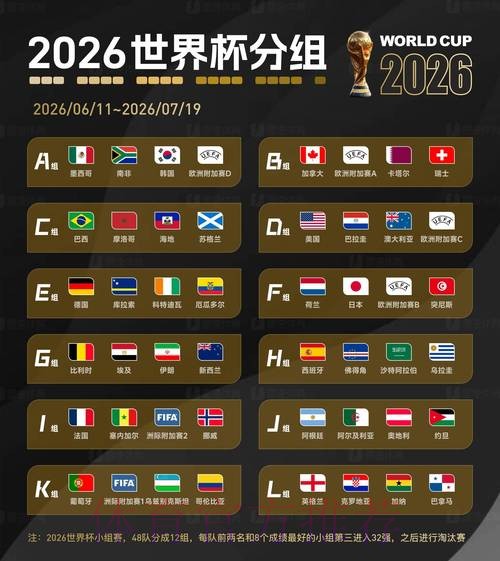 2026世界杯比分免费热门 2026世界杯比分免费热门